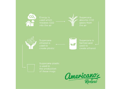 Vaso de 200 ml Americano® Switch Renew