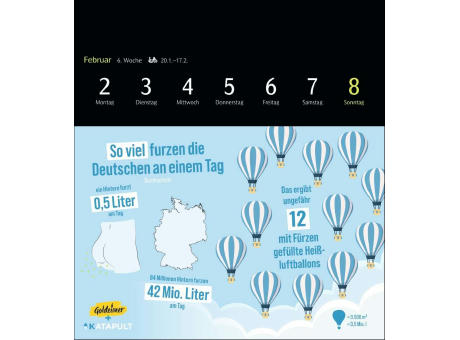 Katapult Infografiken Postkartenkalender