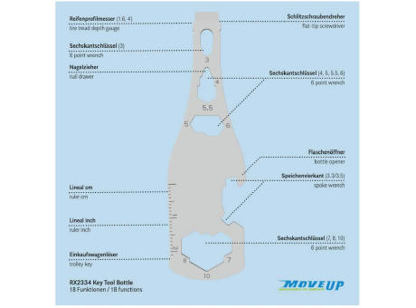 ROMINOX® Key Tool // Bottle - 18 Funktionen