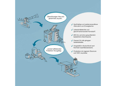Kaffeebecher "Premium", upcycling
