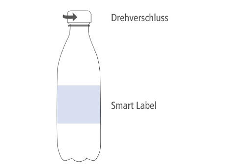 500 ml Tafelwasser, sanft prickelnd (Flasche Budget) - Papieretikett (außerh. Deutschlands)