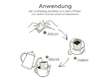 CoffeeBag - Direct Trade - Individual Design