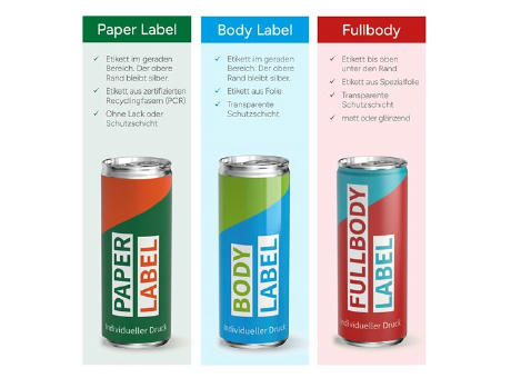 250 ml Energy Drink zuckerfrei - Body Label